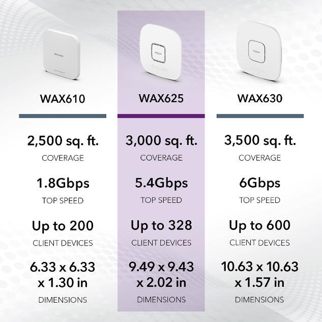 Netgear WAX610-100EUS AX1800 Dual band 1PT PoE Multi-Gig Insight Managed WiFi 6 Access Point 
