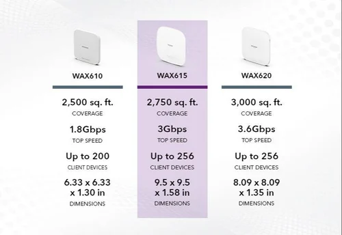 [WAX615-100EUS] Netgear WAX615-100EUS AX3000 Dual-Band 1PT PoE Multi-Gig Insight Managed WiFi 6 Access Point 