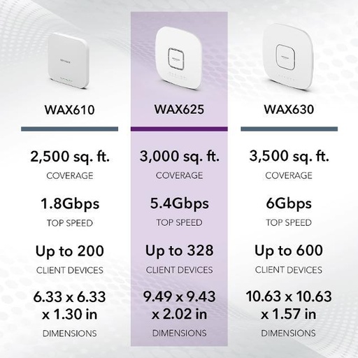 [WAX625-100EUS] Netgear WAX625-100EUS AX5400 Dual-Band 2PT PoE Multi-Gig Insight Managed WiFi 6 Access Point 